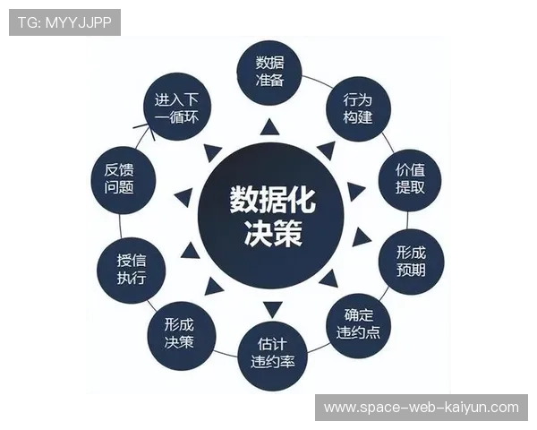 数据驱动决策文化在体育组织中逐步形成 数据驱动决策文化在体育组织中逐步形成